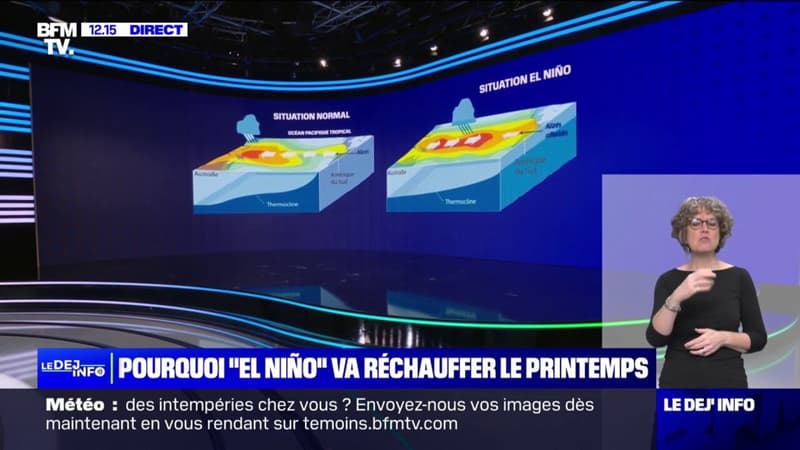 Pourquoi "El Niño", ce phénomène climatique, va réchauffer le printemps