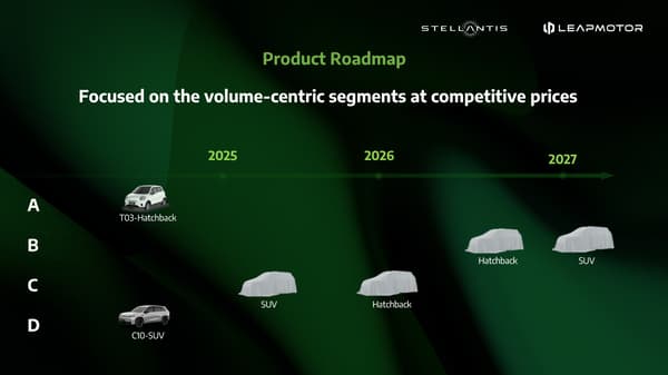 Stellantis et Leapmorot vont commercialiser deux modèles en Europe dès cette année, six au total d'ici 2027