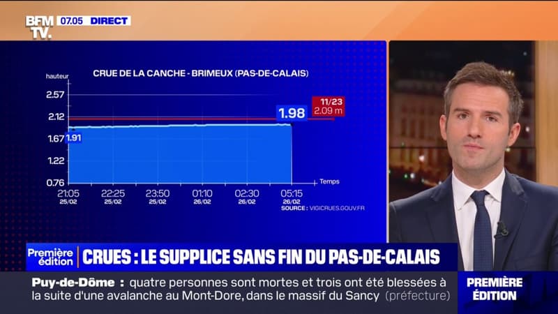 des inondations attendues dans la région de Brimeux à cause du niveau élevé de la Canche